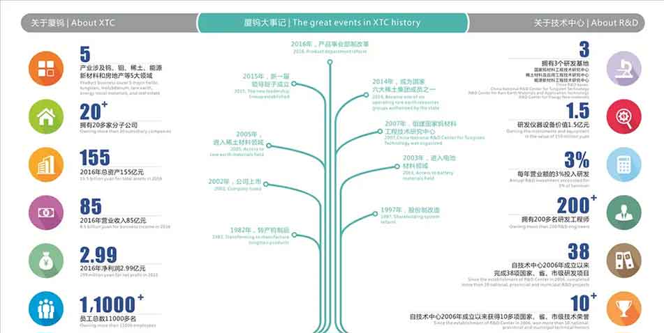 企业大事记梳理